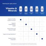 Pure Encapsulations B-Complex Plus - Vitamin B Supplement - 120 Capsules