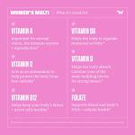 Women's Multi Vitamin Supplement - General Health & Wellness