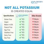 Puregen Labs Potassium Bicarbonate 1020mg Capsules (240 count)
