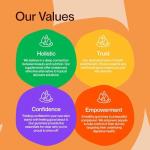 Skin Retinol & Biotin Gummies for Hair, Nails