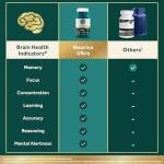 NEURIVA Ultra Decaffeinated Brain Supplement for Mental Alertness