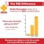 Redd Remedies Bone Health Advanced Support Capsules