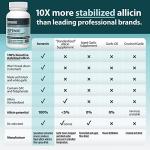 Benecin Defense 1500 mcg Stabilized Allicin per Capsule | Plus high Amounts of SAC & Polyphenols from Black Garlic | Powerful Support of Immune & Heart Function Vegetarian Caps (90)