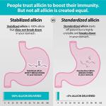 Benecin Defense 1500 mcg Stabilized Allicin per Capsule | Plus high Amounts of SAC & Polyphenols from Black Garlic | Powerful Support of Immune & Heart Function Vegetarian Caps (90)