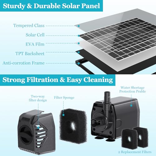 POPOSOAP Solar Water Pump with Pond Filter, 25W Solar Pond Filter with Fountain Pump 410GPH Adjustable, Pond Filter with Tubing for Outdoor Ponds Fish Tank Pool Garden Water Feature Waterfall