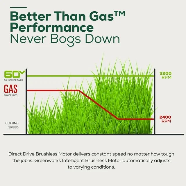 Greenworks 60V 21” Cordless (Push) Lawn Mower (LED Lights + Aluminum Handles), 5.0Ah Battery and Rapid Charger