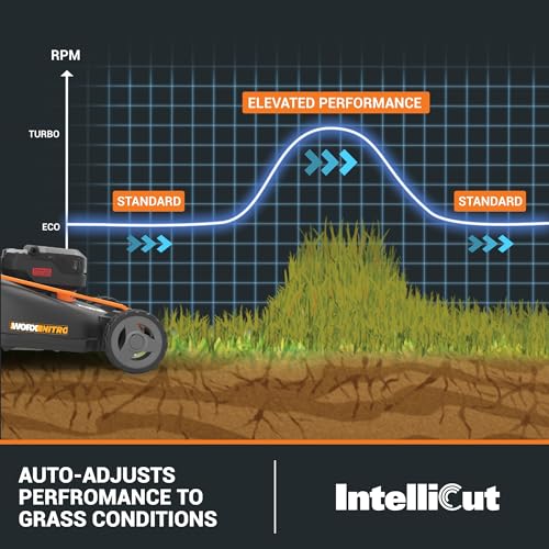 Worx Nitro 40V 21" Push Lawn Mower w/Aerodeck & IntelliCut, Brushless Battery Lawn Mower Up to 1/2 Acre, Cordless Lawn Mower w/ 7-Position Height Adjustment WG752 – Batteries & Charger Included