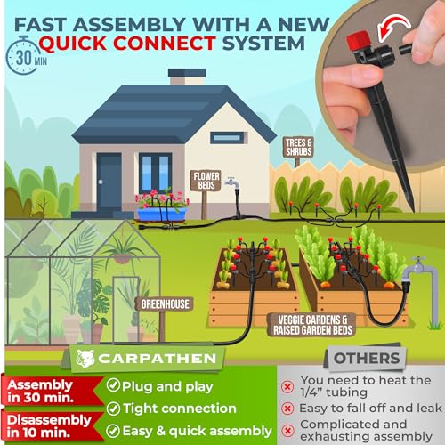 Carpathen Drip Irrigation Kit - New Improved Push-to-Connect Adjustable Drip Irrigation System for Raised Garden Beds, Greenhouse - Complete Micro Watering System with 1/4 Spray Emitters, 1/2 Tubing