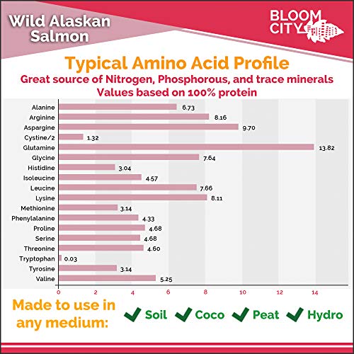Organic Wild Fish Fertilizer and Plant Supplement, Great for Roots and Soil, Made from Sustainable Salmon, by Bloom City, 1/2 Pint (8 oz)