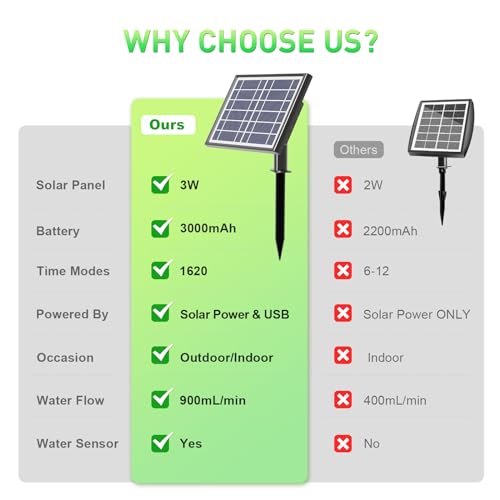 Solar Drip Irrigation Kit System, Customized 1620 Times Modes Garden Watering System，3W 3000mAh Larger Capacity，Auto Easy DIY Watering Device, Automatic Outdoor/Indoor Irrigation,Support 15Pots
