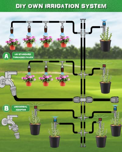 W-Dragon Drip Irrigation Kit,43m/141ft Garden Watering System with Quick Adapter 1/4 Distribution Tubing Hose Adjustable Nozzle Water Sprinkler No Leaking Automatic Misting for Greenhouse Blue-Orange