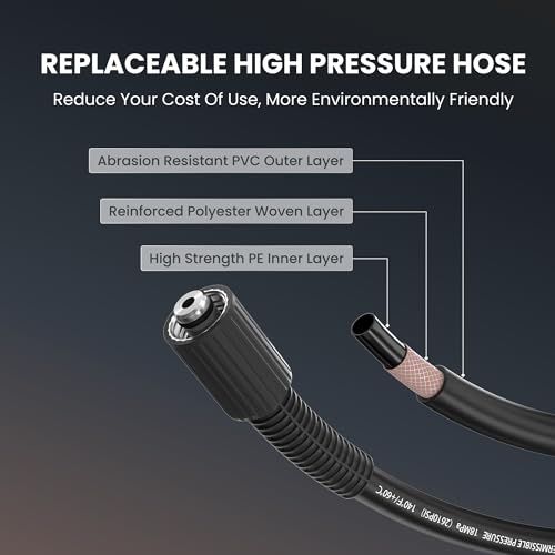 Giraffe Tools Grandfalls Pressure Washer, Electric Wall Mount Power Washer with 100FT Replaceable Pressure Hose, 2400 PSI, 2.0GPM, Foam Cannon, 4-Nozzles for Cars/Patios/Driveways/Patios, Dark Silver