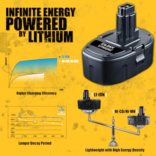 VANON 6.0Ah Lithium Ion Batteries Replacement for Dewalt 18v Battery XRP DC9096 DC9098 DC9099 DW9098 DW9099 DW9095 DW9096 DE9039 DC9181 Compatible with Dewalt 18V Cordless Power Tools 2 Pack