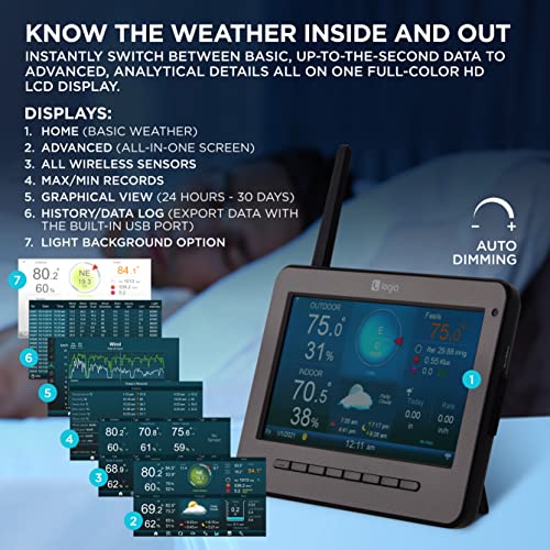 Logia 7-in-1 Wireless Self-Charging Weather Station with Wi-Fi®, Solar Cell & 7” HD Color Display Console | Measures Temperature, Humidity, Wind Speed/Direction, Rainfall, UV Index & Light Intensity