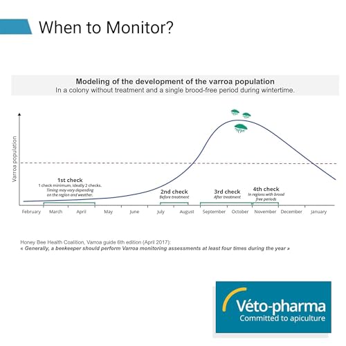 Varroa Easy Check for Helping Beekeepers Easily Count and Monitor for Varroa Mites on Their Honey Bees