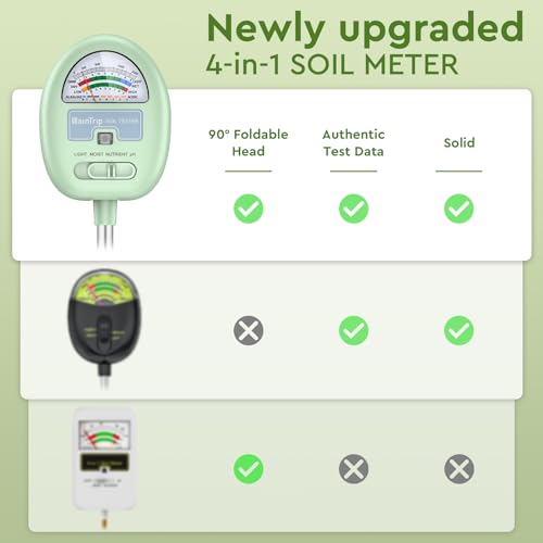 Soil Moisture Meter,4-in-1 Soil Ph Meter, Soil Tester for Moisture, Light,Nutrients, pH,Soil Ph Test Kit, Great for Garden, Lawn, Farm, Indoor & Outdoor Use (No Battery Required)