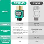 RESTMO Water Flow Meter with Brass Inlet Metal Thread, Measure Gallon/Liter Consumption and Flow Rate for Outdoor Garden Hose Watering, RV Water Tank Filling, Lawn Sprinkler and Nozzle Sprayer