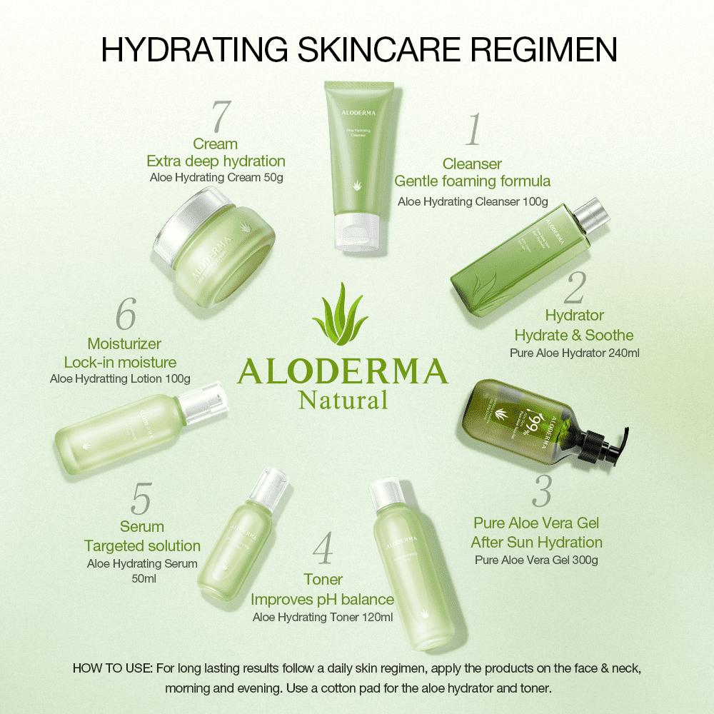 Aloderma Aloe Hydrating Face Moisturizer - Organic Hyaluronic Acid