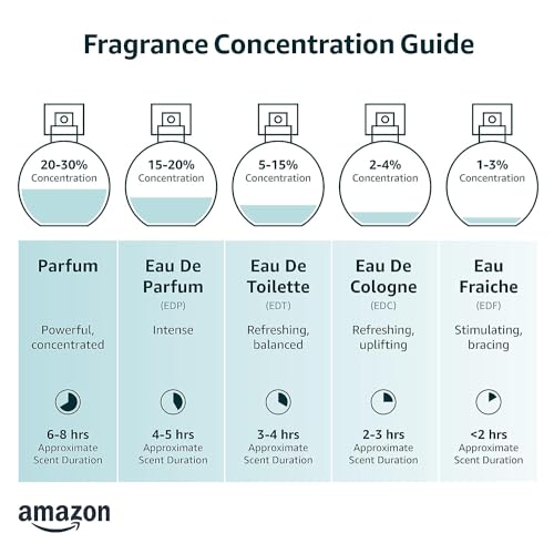 YSL Perfume Miniatures Travel Set for Women