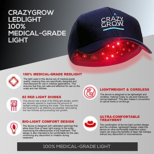 Hair Regrowth Laser Cap for Men & Women