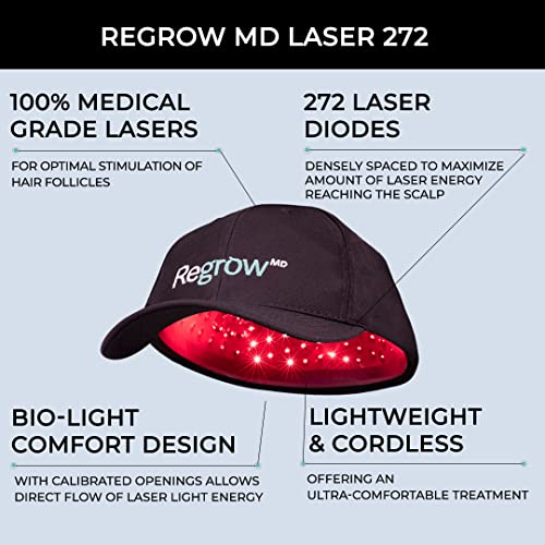Hairmax RegrowMD Laser Hair Growth Cap