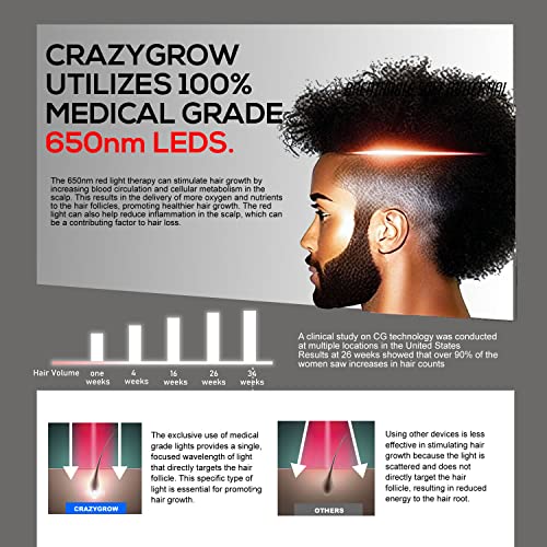 Hair Regrowth Laser Cap for Men & Women