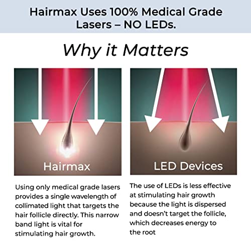 Hairmax RegrowMD Laser Hair Growth Cap
