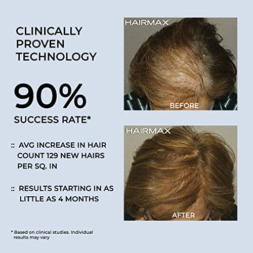 Hairmax RegrowMD Laser Hair Growth Cap