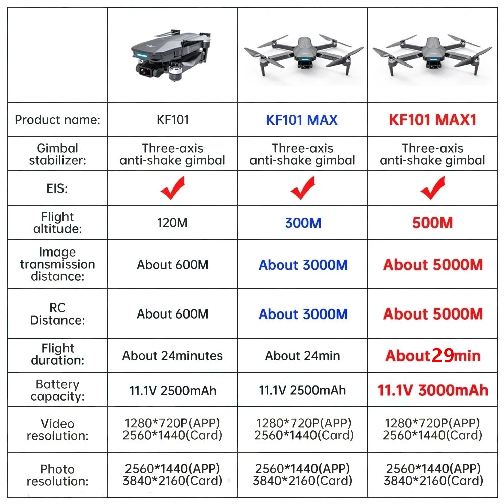 KF101 MAX1 – 4K Drone with GPS & 3-axis Gimbal
