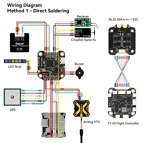 SpeedyBee V3 F7 Flight Controller Stack, 30x30 Drone FC Stack with 4in1 50A ESC BL32, Wireless Betaflight Configuration, Blackbox,Solder-Free Plugs,WiFi,Bluetooth for 3-6S 4" 5" FPV Drone Cinelifter