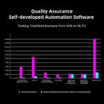 Radiolink Mini Pix Flight Controller V1.2 - FPV Drone