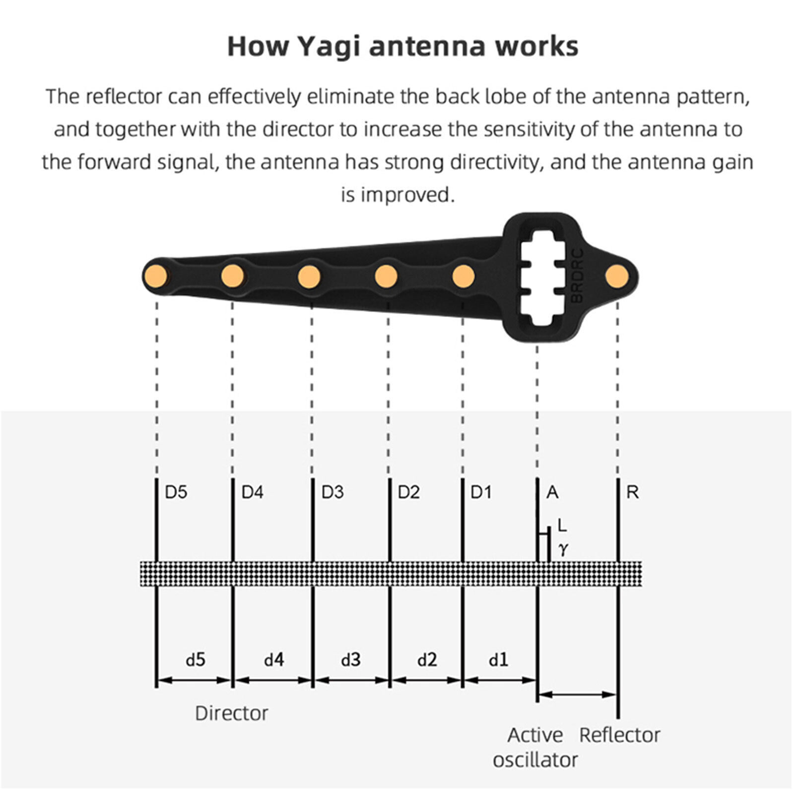 Yagi-UDA Antenna Range Extender for DJI Drones