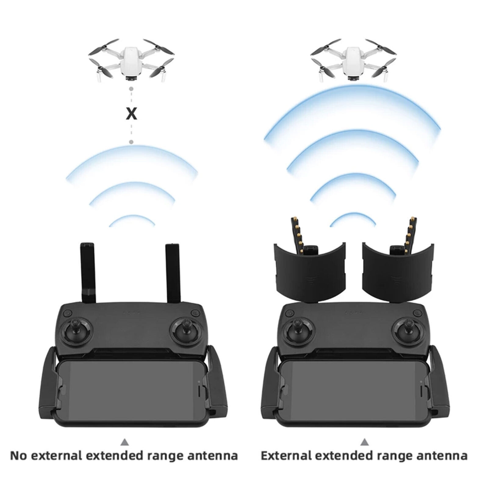 Yagi-UDA Antenna Range Extender for DJI Drones