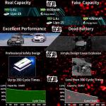 2S 4500mAh 7.4V Lipo Battery Pack- Deans Connector (2 Pcs)