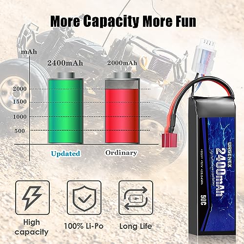 URGENEX 11.1V 2400mAh Lipo Battery Twin Pack
