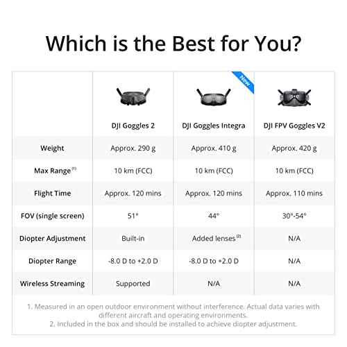 DJI Avata Fly Smart (FPV) Drone Combo