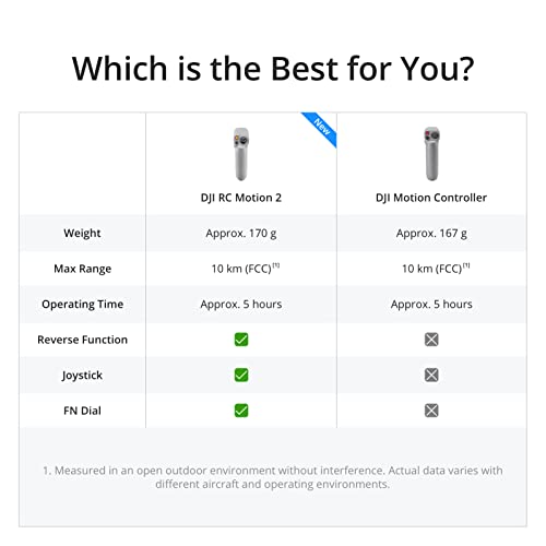 DJI Avata Fly Smart (FPV) Drone Combo