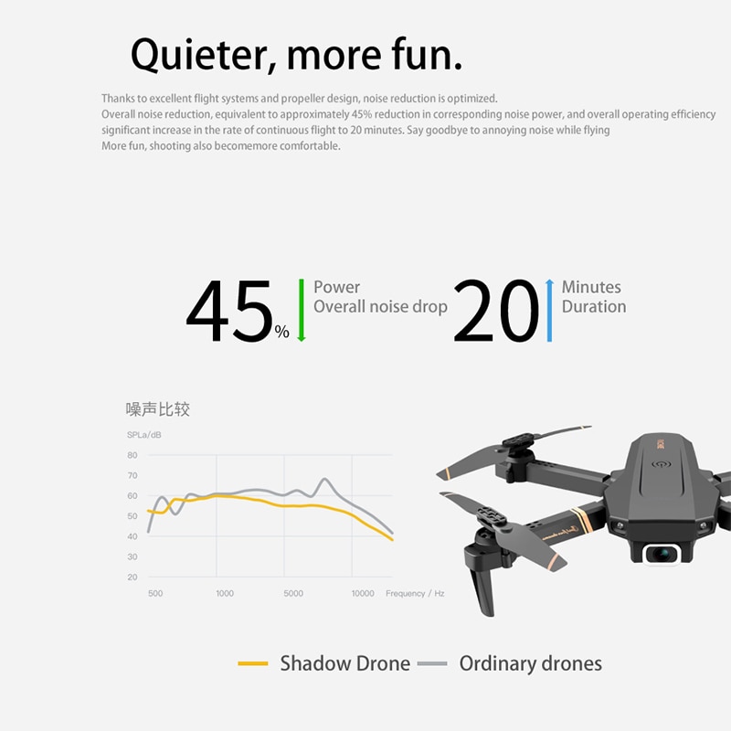 Foldable Dual Camera RC Drone with HD Video