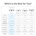 DJI Air 3 Fly More Combo with RC-N2 Controller