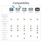 DJI RC 2 Remote Controller for Air 3 & Mini 4 Pro