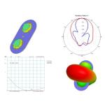 5.8GHz 11dBi Circular Polarization FPV Antenna Kit