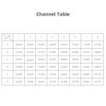 Radiolink 5.8G 48CH FPV Camera Transmitter