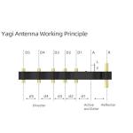 JOYSOG Signal Booster Kit for DJI Drones