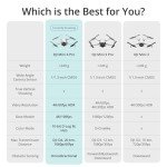 DJI Mini 4 Pro Combo: Portable, High-Quality Mini-Drone