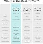 DJI Mini 4 Pro Combo: Portable, High-Quality Mini-Drone