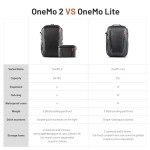 PGYTECH OneMo 2 Waterproof Camera Backpack 35-45L