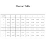 Radiolink 5.8G 48CH FPV Camera Transmitter