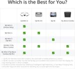 DJI Mini 3 Drone Bundle with 4K Camera