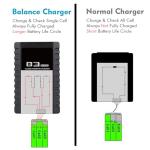 Haisito B3 Promax Compact Lipo Charger for Drones