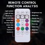 Wireless LED Strobe Light with Remote Control